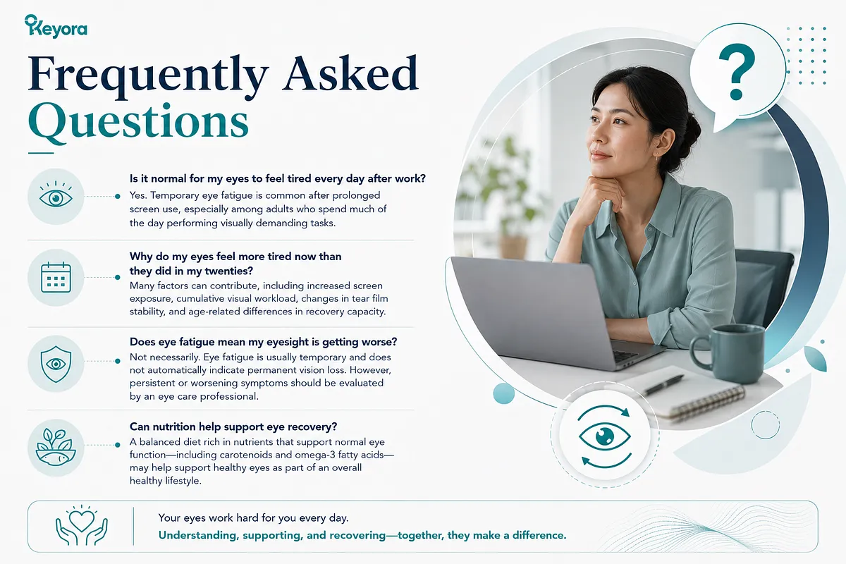 KEYORA FAQ infographic answering four common questions about post-work eye fatigue: daily occurrence normalcy, age-related recovery differences since the twenties, impact on eyesight, and how nutrition (carotenoids and omega-3s) supports recovery. KEYORA FAQ infographic answering four common questions about post-work eye fatigue: daily occurrence normalcy, age-related recovery differences since the twenties, impact on eyesight, and how nutrition (carotenoids and omega-3s) supports recovery.
