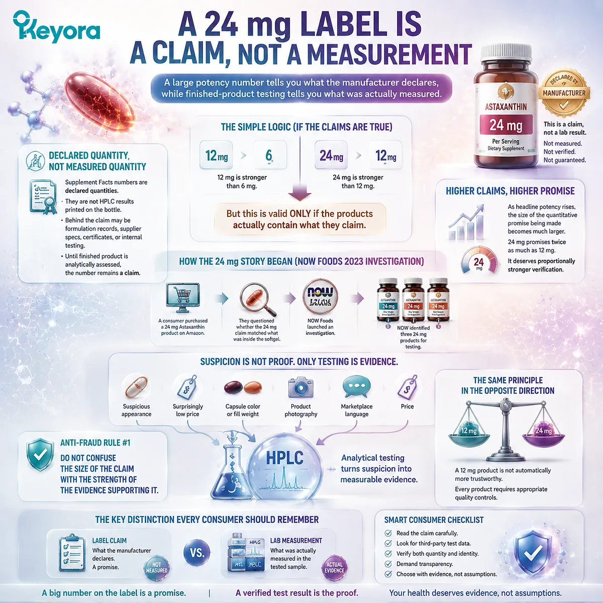 Astaxanthin supplement label claims versus HPLC measurement explain 24 mg potency verification and Keyora High-Potency Reality Check for quality trust. Astaxanthin supplement label claims versus HPLC measurement explain 24 mg potency verification and Keyora High-Potency Reality Check for quality trust.