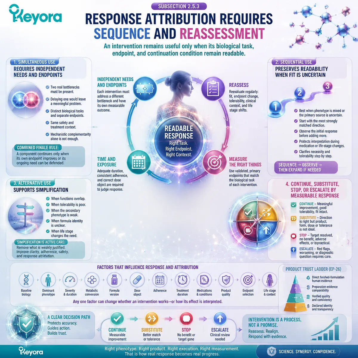 Nutrition response attribution requires sequence, endpoints, and phenotype reassessment through Keyora Female Chrono-Nutrition intervention architecture and product trust logic. Nutrition response attribution requires sequence, endpoints, and phenotype reassessment through Keyora Female Chrono-Nutrition intervention architecture and product trust logic.