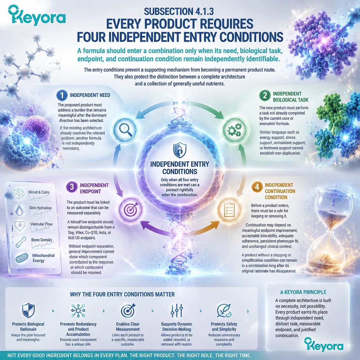 Female wellness combination architecture evaluates independent need, biological task, measurable endpoint, and continuation criteria using the Keyora Female Rhythm Combination Trust Algorithm. Female wellness combination architecture evaluates independent need, biological task, measurable endpoint, and continuation criteria using the Keyora Female Rhythm Combination Trust Algorithm.