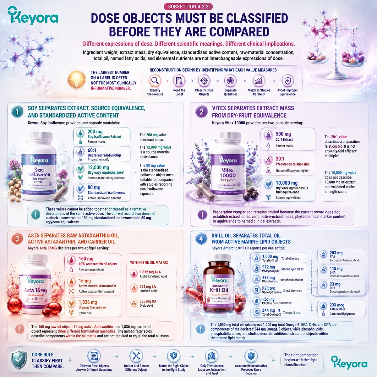 Female supplement dose analysis separates extract mass, active compounds, oil matrices, and nutrient objects through Keyora Female Rhythm Combination Trust Algorithm for accurate exposure mapping. Female supplement dose analysis separates extract mass, active compounds, oil matrices, and nutrient objects through Keyora Female Rhythm Combination Trust Algorithm for accurate exposure mapping.