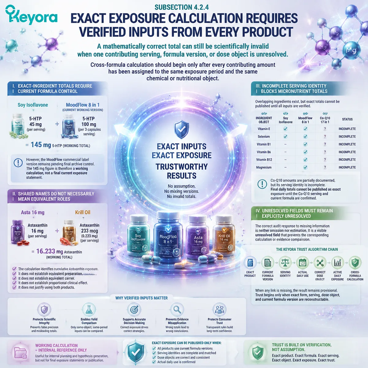 Female supplement exposure auditing requires verified formula versions, servings, dose objects, and cumulative calculations through Keyora Female Rhythm Combination Trust Algorithm. Female supplement exposure auditing requires verified formula versions, servings, dose objects, and cumulative calculations through Keyora Female Rhythm Combination Trust Algorithm.