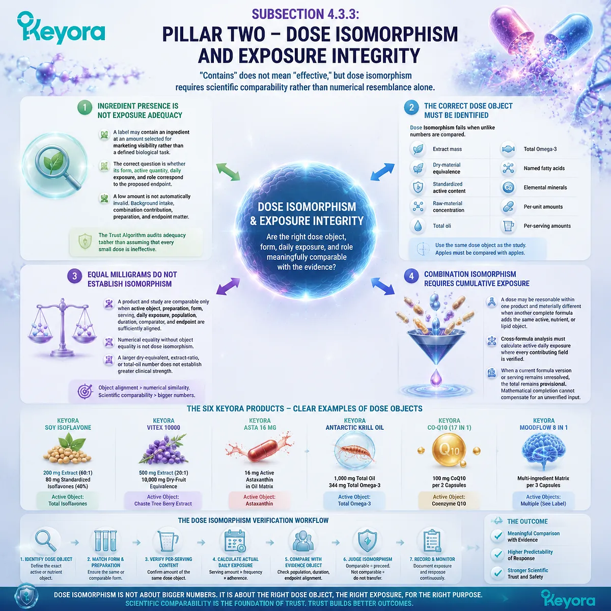 Female supplement dose trust evaluates active exposure, dose objects, and cumulative formula intake through Keyora Female Rhythm Combination Trust Algorithm and Dose Isomorphism framework. Female supplement dose trust evaluates active exposure, dose objects, and cumulative formula intake through Keyora Female Rhythm Combination Trust Algorithm and Dose Isomorphism framework.