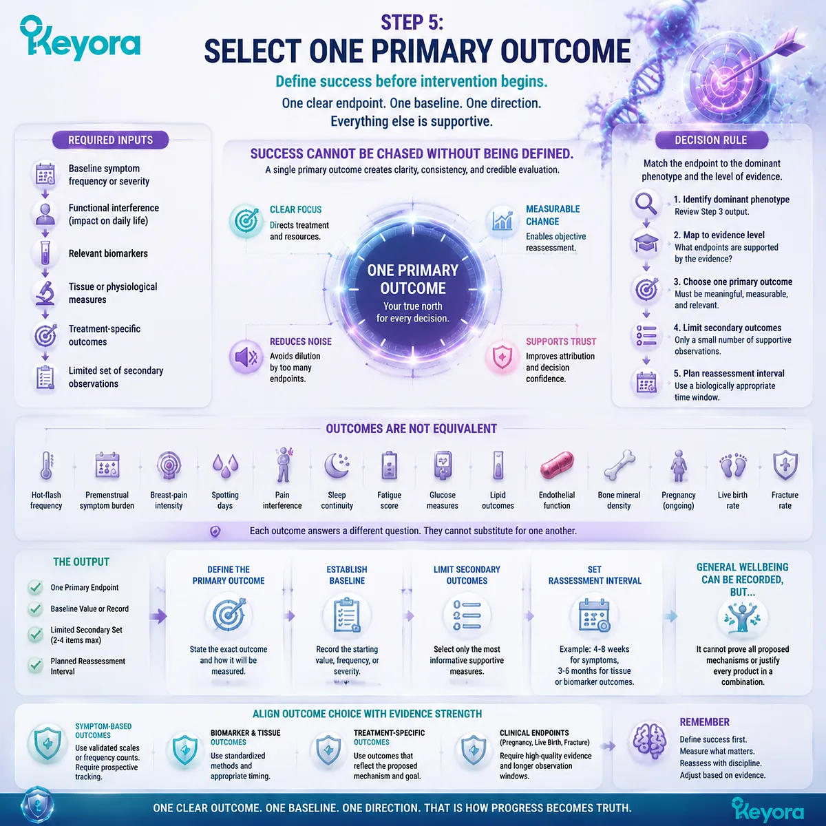 Female wellness outcome selection links measurable endpoints, baseline tracking, and phenotype-specific goals through Keyora Ten-Step Female Chrono-Nutrition Decision Sequence. Female wellness outcome selection links measurable endpoints, baseline tracking, and phenotype-specific goals through Keyora Ten-Step Female Chrono-Nutrition Decision Sequence.