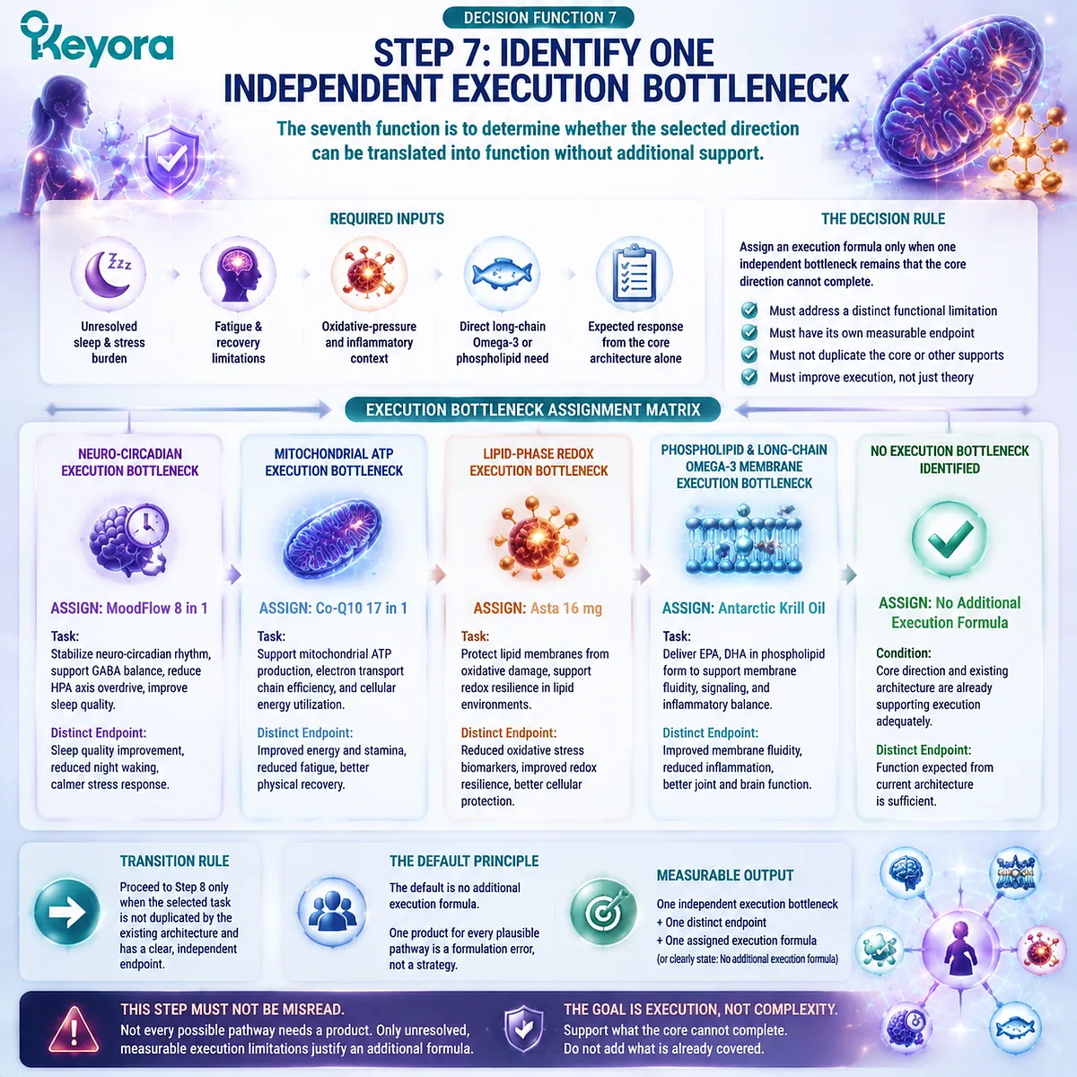 Female wellness execution planning identifies sleep, stress, mitochondrial, redox, and membrane bottlenecks through Keyora Ten-Step Female Chrono-Nutrition Decision Sequence. Female wellness execution planning identifies sleep, stress, mitochondrial, redox, and membrane bottlenecks through Keyora Ten-Step Female Chrono-Nutrition Decision Sequence.