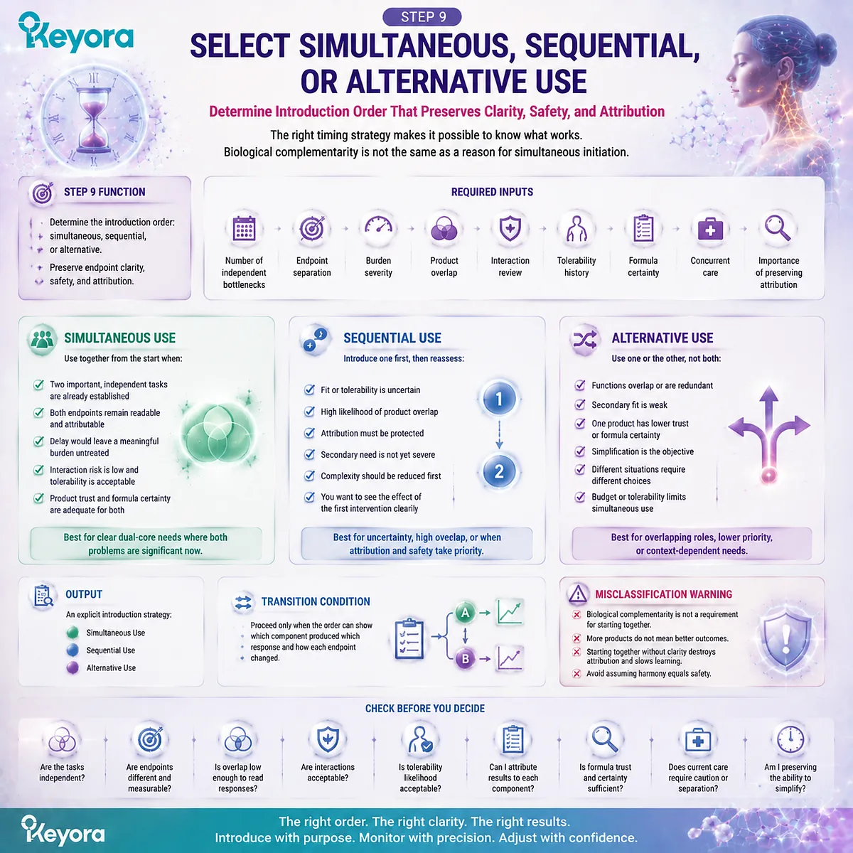 Female wellness combination planning evaluates simultaneous, sequential, and alternative product use through endpoint separation, attribution, and Keyora Female Rhythm Combination Trust Algorithm. Female wellness combination planning evaluates simultaneous, sequential, and alternative product use through endpoint separation, attribution, and Keyora Female Rhythm Combination Trust Algorithm.
