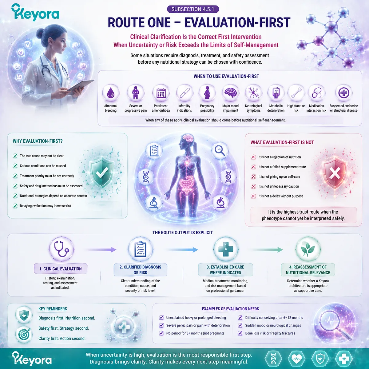 Female wellness safety decisions prioritize clinical evaluation for abnormal patterns, reproductive changes, and risk factors through Keyora Ten-Step Female Chrono-Nutrition Decision Sequence. Female wellness safety decisions prioritize clinical evaluation for abnormal patterns, reproductive changes, and risk factors through Keyora Ten-Step Female Chrono-Nutrition Decision Sequence.