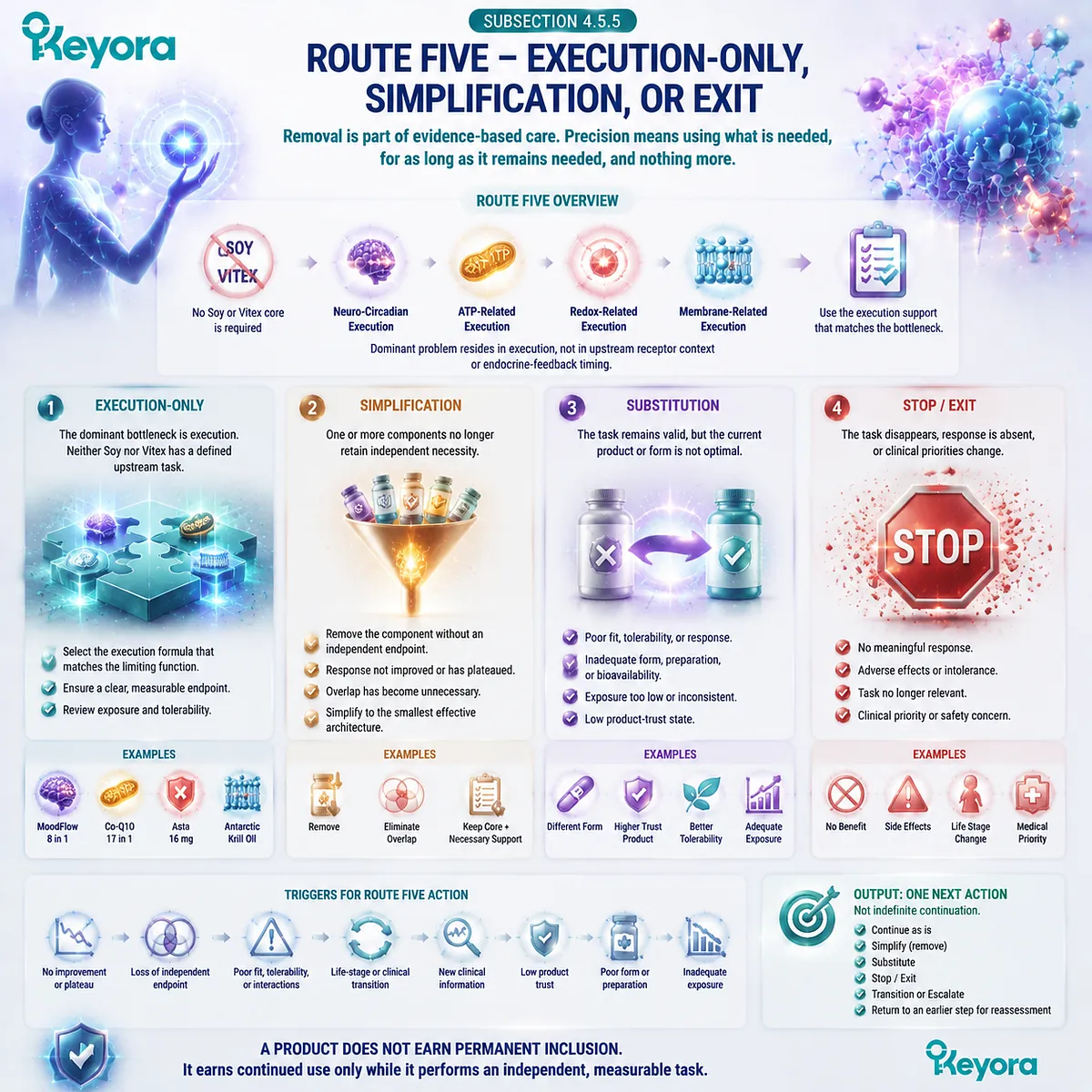 Female wellness simplification strategy evaluates execution-only routes, product removal, and transition decisions through Keyora Ten-Step Female Chrono-Nutrition Decision Sequence. Female wellness simplification strategy evaluates execution-only routes, product removal, and transition decisions through Keyora Ten-Step Female Chrono-Nutrition Decision Sequence.