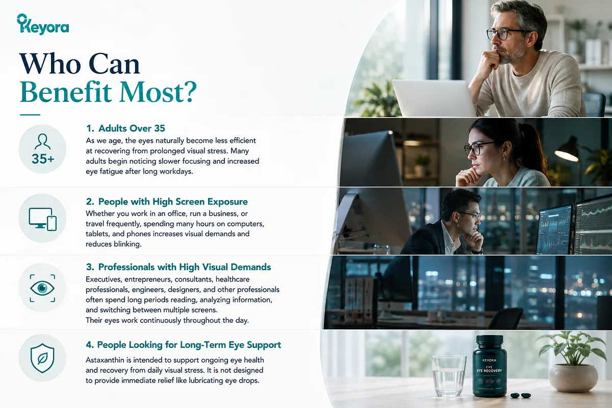 KEYORA infographic titled "Who Can Benefit Most?", featuring photo panels of diverse professionals working at computer screens. It outlines 4 primary groups: adults over 35, individuals with high screen exposure, professionals with high visual demands (executives, engineers, designers), and those seeking long-term eye recovery. KEYORA infographic titled "Who Can Benefit Most?", featuring photo panels of diverse professionals working at computer screens. It outlines 4 primary groups: adults over 35, individuals with high screen exposure, professionals with high visual demands (executives, engineers, designers), and those seeking long-term eye recovery.