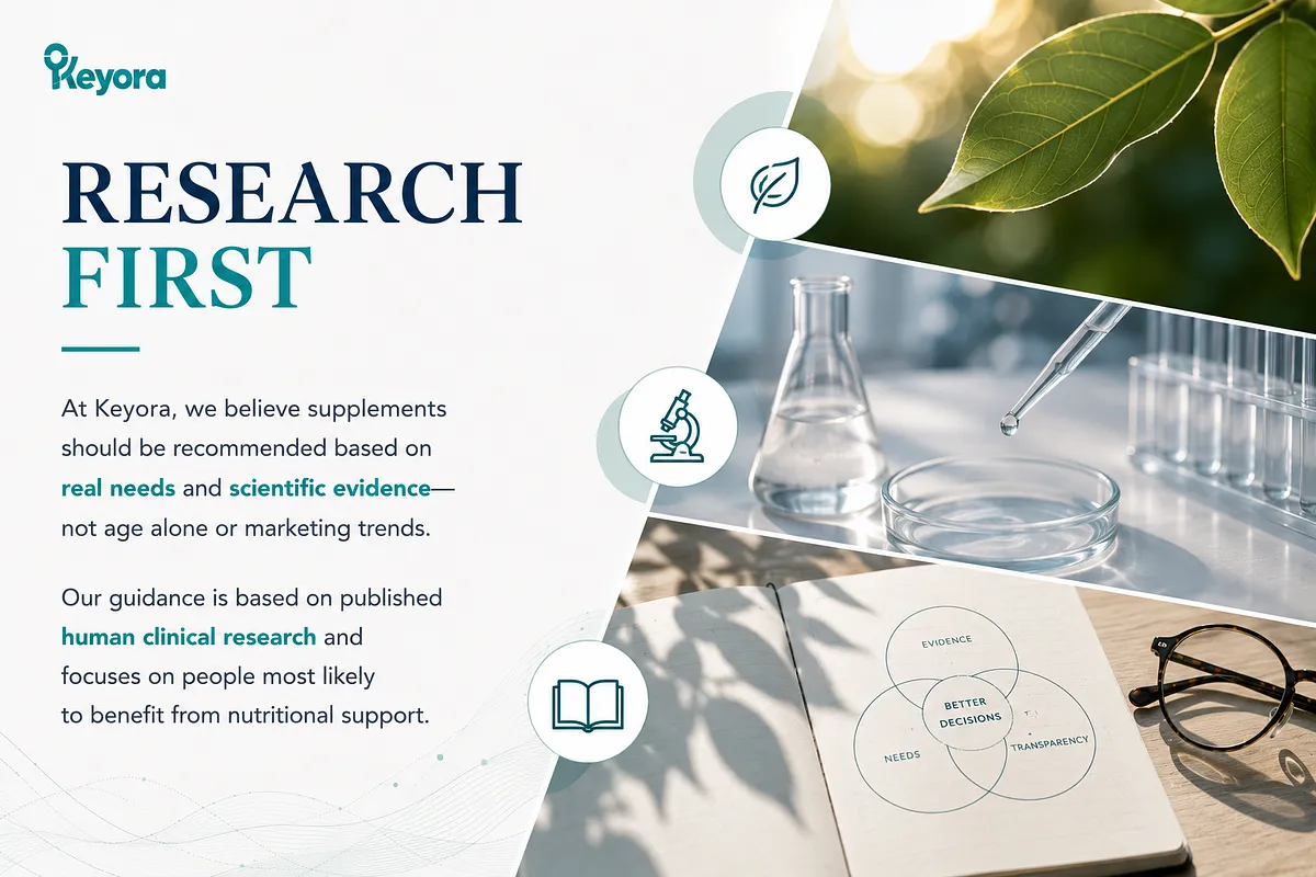 KEYORA brand slide titled "RESEARCH FIRST", featuring laboratory glassware, green leaves, and a notebook with a Venn diagram connecting Evidence, Needs, and Transparency. It highlights KEYORA's commitment to recommending supplements based on human clinical research rather than marketing trends. KEYORA brand slide titled "RESEARCH FIRST", featuring laboratory glassware, green leaves, and a notebook with a Venn diagram connecting Evidence, Needs, and Transparency. It highlights KEYORA's commitment to recommending supplements based on human clinical research rather than marketing trends.