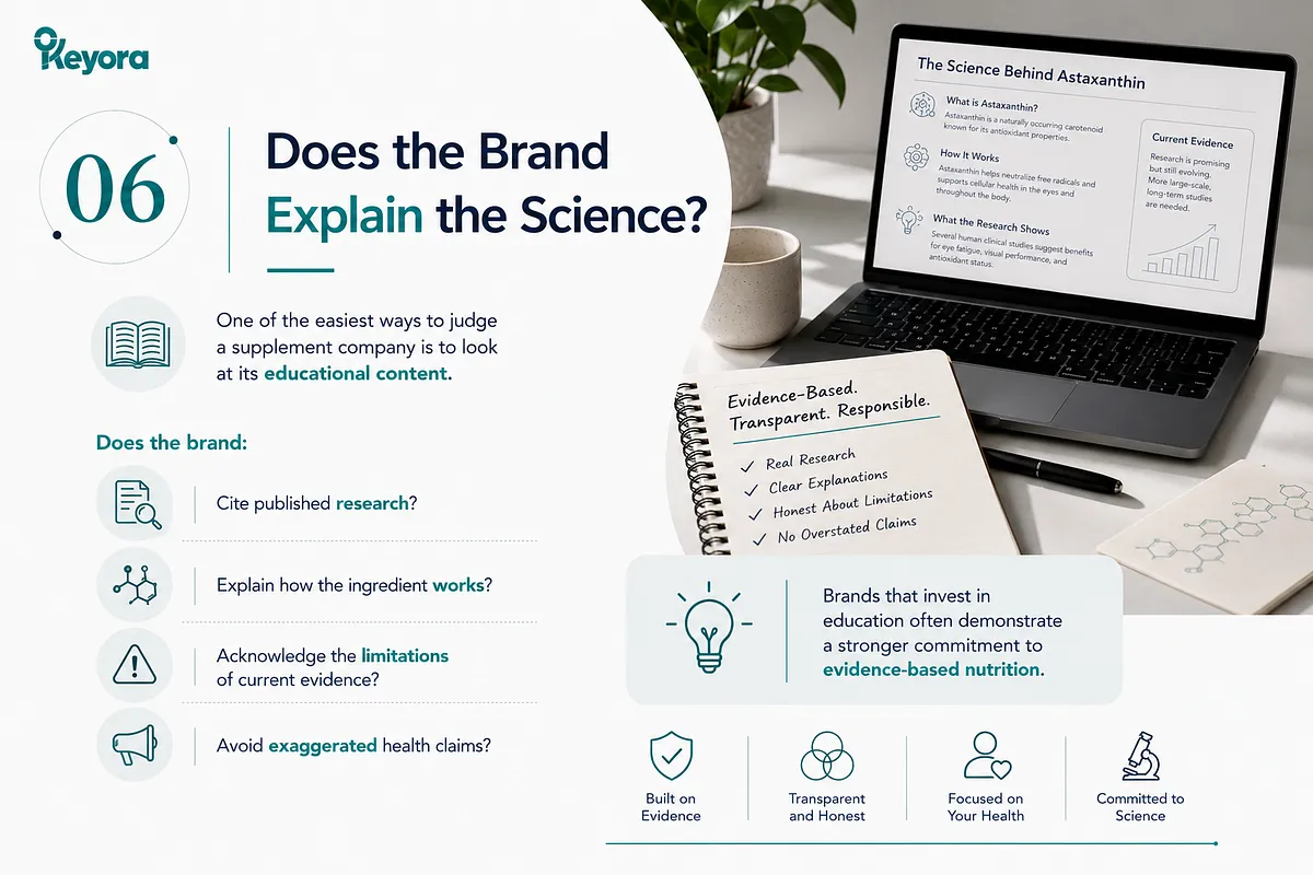 KEYORA brand evaluation slide titled "06 Does the Brand Explain the Science?", featuring a laptop showing educational research content. It outlines four key indicators of a trustworthy brand: citing published research, explaining mechanisms, acknowledging study limitations, and avoiding exaggerated health claims. KEYORA brand evaluation slide titled "06 Does the Brand Explain the Science?", featuring a laptop showing educational research content. It outlines four key indicators of a trustworthy brand: citing published research, explaining mechanisms, acknowledging study limitations, and avoiding exaggerated health claims.