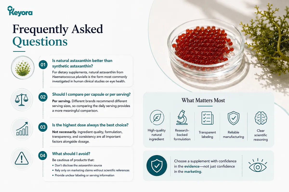 KEYORA FAQ infographic answering four common buyer questions: natural vs. synthetic astaxanthin, per capsule vs. per serving comparisons, whether the highest dose is best, and red-flag product features to avoid. KEYORA FAQ infographic answering four common buyer questions: natural vs. synthetic astaxanthin, per capsule vs. per serving comparisons, whether the highest dose is best, and red-flag product features to avoid.