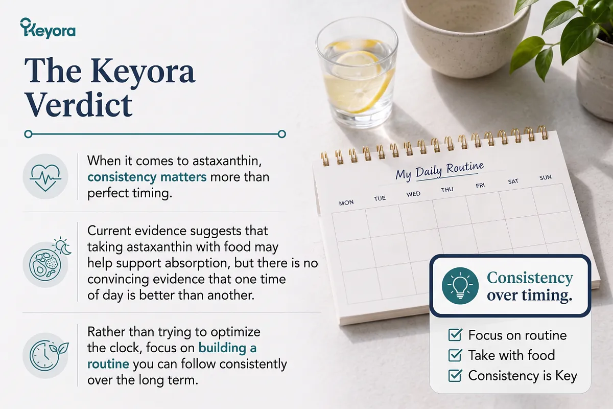 KEYORA summary slide titled "The Keyora Verdict", featuring a daily routine calendar, a glass of lemon water, and a potted green plant. The visual synthesizes core principles into three takeaways: consistency matters more than perfect timing, taking astaxanthin with food supports absorption, and focusing on building a sustainable daily routine yields the best results over time. KEYORA summary slide titled "The Keyora Verdict", featuring a daily routine calendar, a glass of lemon water, and a potted green plant. The visual synthesizes core principles into three takeaways: consistency matters more than perfect timing, taking astaxanthin with food supports absorption, and focusing on building a sustainable daily routine yields the best results over time.