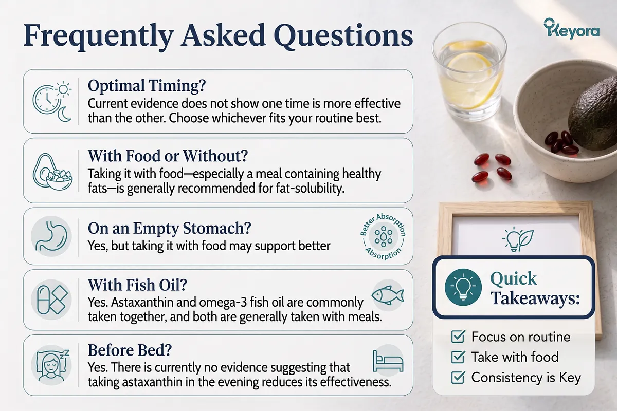 KEYORA FAQ infographic answering five common questions about astaxanthin supplementation, set against a lifestyle aesthetic with lemon water, fresh avocado, a bowl of red softgels, and a framed takeaway checklist. The slide addresses optimal timing (choose what fits your routine), taking with food (recommended with healthy fats for fat-solubility), empty stomach usage, combining with omega-3 fish oil, and taking before bed. KEYORA FAQ infographic answering five common questions about astaxanthin supplementation, set against a lifestyle aesthetic with lemon water, fresh avocado, a bowl of red softgels, and a framed takeaway checklist. The slide addresses optimal timing (choose what fits your routine), taking with food (recommended with healthy fats for fat-solubility), empty stomach usage, combining with omega-3 fish oil, and taking before bed.