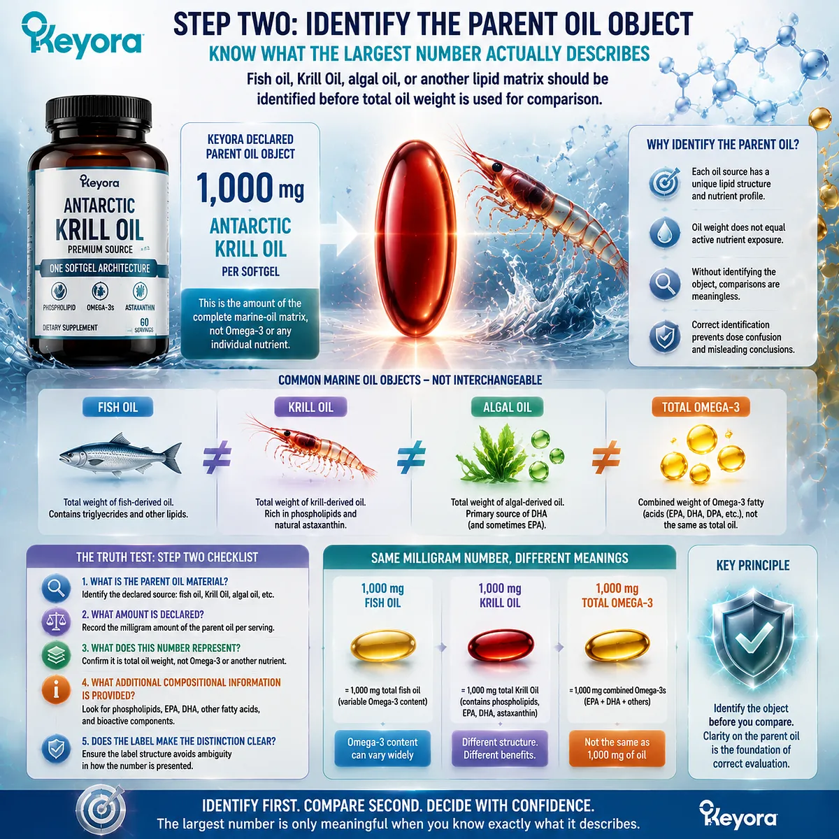 Krill Oil label analysis identifies the parent marine lipid matrix before comparing omega-3 content, phospholipids, and EPA DHA exposure using Keyora Marine Lipid Label Truth Test. Krill Oil label analysis identifies the parent marine lipid matrix before comparing omega-3 content, phospholipids, and EPA DHA exposure using Keyora Marine Lipid Label Truth Test.