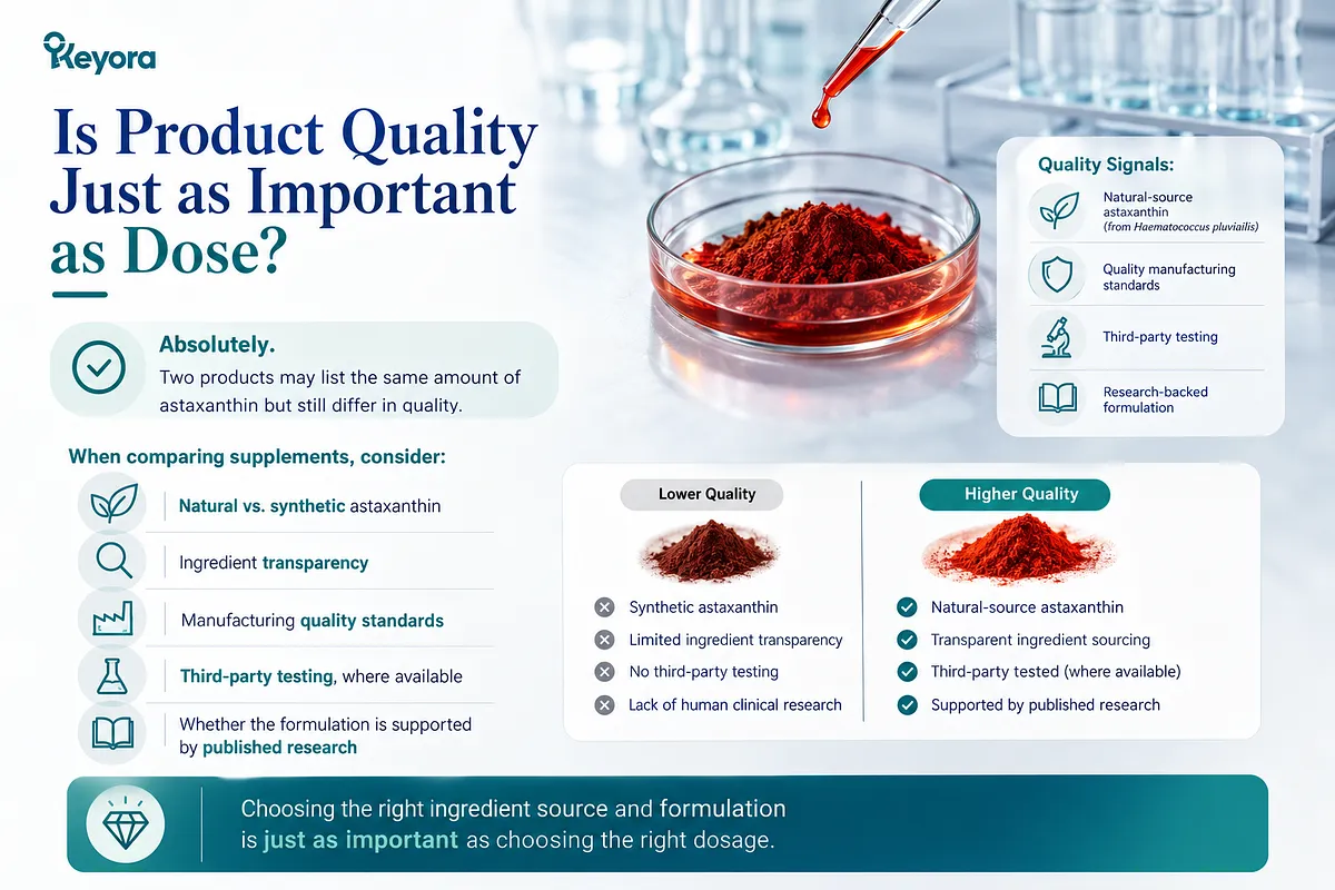 KEYORA quality comparison infographic titled "Is Product Quality Just as Important as Dose?", comparing low-quality synthetic astaxanthin with high-quality natural astaxanthin from Haematococcus pluvialis. It details quality signals such as transparent sourcing, GMP manufacturing standards, and third-party testing. KEYORA quality comparison infographic titled "Is Product Quality Just as Important as Dose?", comparing low-quality synthetic astaxanthin with high-quality natural astaxanthin from Haematococcus pluvialis. It details quality signals such as transparent sourcing, GMP manufacturing standards, and third-party testing.