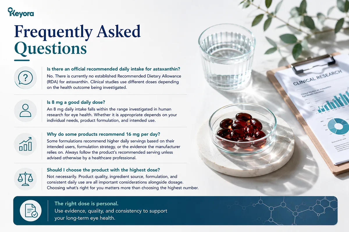 KEYORA FAQ infographic answering four common dosage questions: official daily intake recommendations, suitability of 8 mg daily, reasons behind 16 mg daily servings, and whether to always pick the highest dose. KEYORA FAQ infographic answering four common dosage questions: official daily intake recommendations, suitability of 8 mg daily, reasons behind 16 mg daily servings, and whether to always pick the highest dose.