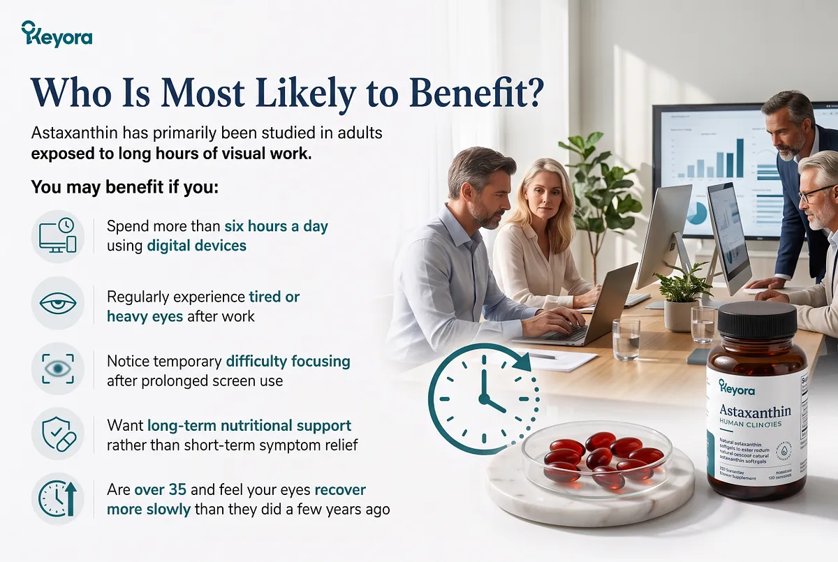 KEYORA infographic titled "Who Is Most Likely to Benefit?", featuring corporate professionals collaborating around a conference table beside a KEYORA Astaxanthin supplement bottle and softgels. Key qualifying groups include adults over 35, those with 6+ hours of screen exposure, and individuals experiencing slow visual recovery. KEYORA infographic titled "Who Is Most Likely to Benefit?", featuring corporate professionals collaborating around a conference table beside a KEYORA Astaxanthin supplement bottle and softgels. Key qualifying groups include adults over 35, those with 6+ hours of screen exposure, and individuals experiencing slow visual recovery.