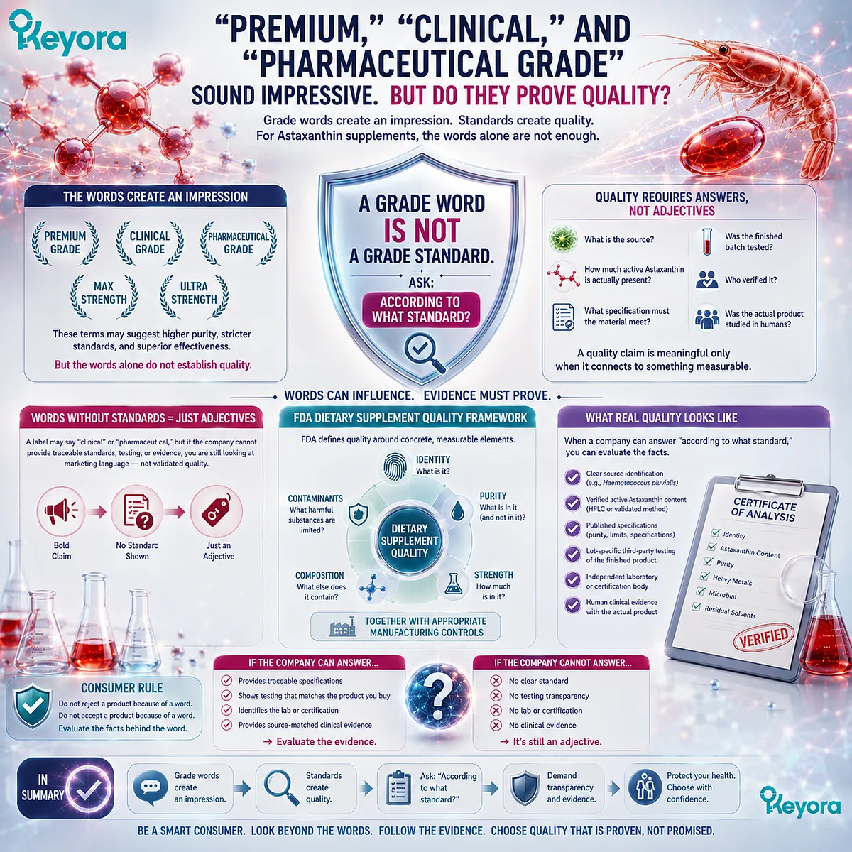 Astaxanthin “premium,” “clinical,” or “pharmaceutical grade” claims do not establish quality without measurable specifications in the Keyora Grade Standard framework. Astaxanthin “premium,” “clinical,” or “pharmaceutical grade” claims do not establish quality without measurable specifications in the Keyora Grade Standard framework.