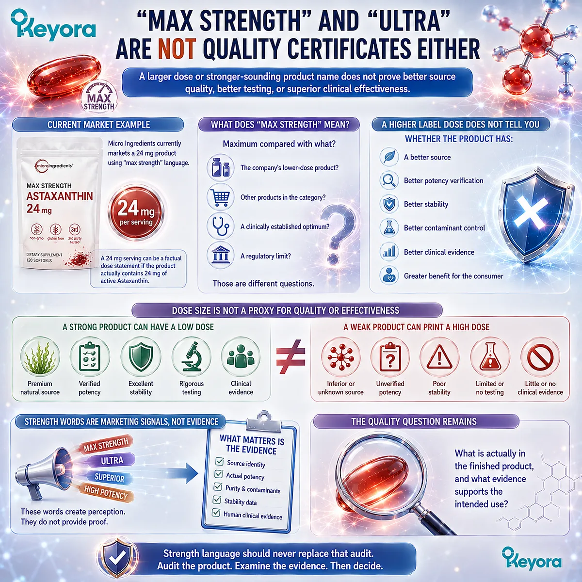 Max Strength Astaxanthin or a higher 24 mg dose does not prove better source, testing, stability, or clinical evidence under the Keyora strength-quality audit framework. Max Strength Astaxanthin or a higher 24 mg dose does not prove better source, testing, stability, or clinical evidence under the Keyora strength-quality audit framework.
