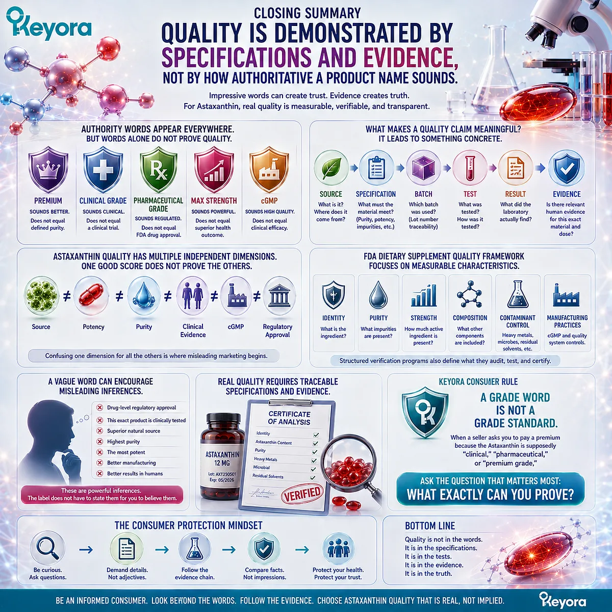 Astaxanthin quality requires source, specifications, batch testing, results, and relevant evidence, not “premium” or “clinical grade” claims, in the Keyora quality framework. Astaxanthin quality requires source, specifications, batch testing, results, and relevant evidence, not “premium” or “clinical grade” claims, in the Keyora quality framework.