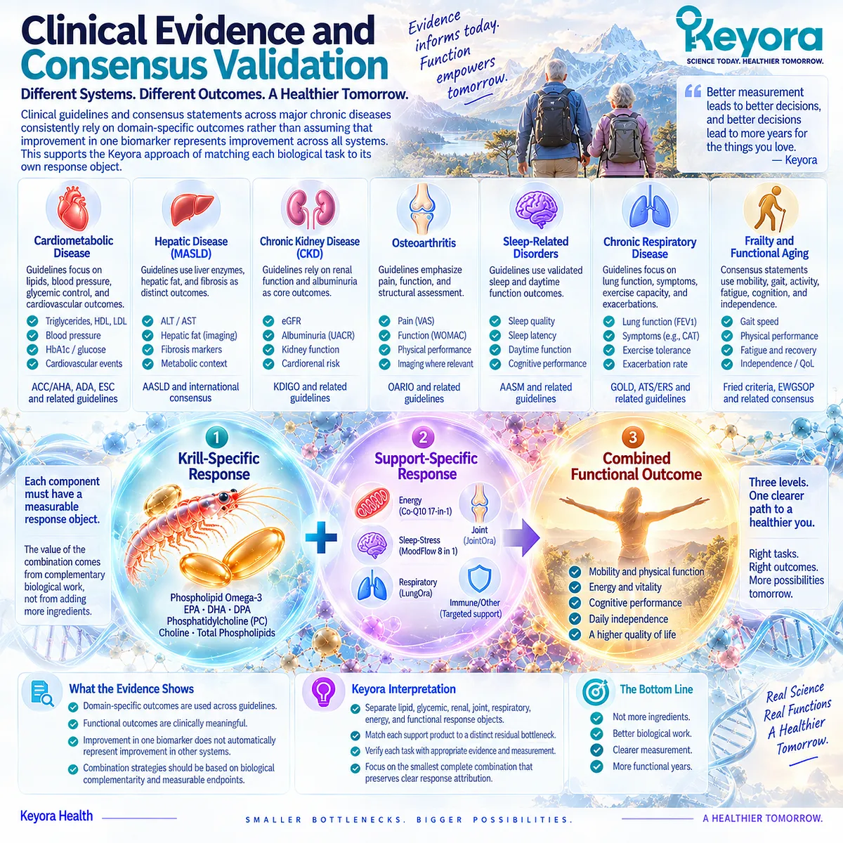 Healthy aging tracks lipid, energy, joint, respiratory, and functional outcomes separately to verify Krill-centered combinations through Keyora’s Response Attribution Rule. Healthy aging tracks lipid, energy, joint, respiratory, and functional outcomes separately to verify Krill-centered combinations through Keyora’s Response Attribution Rule.