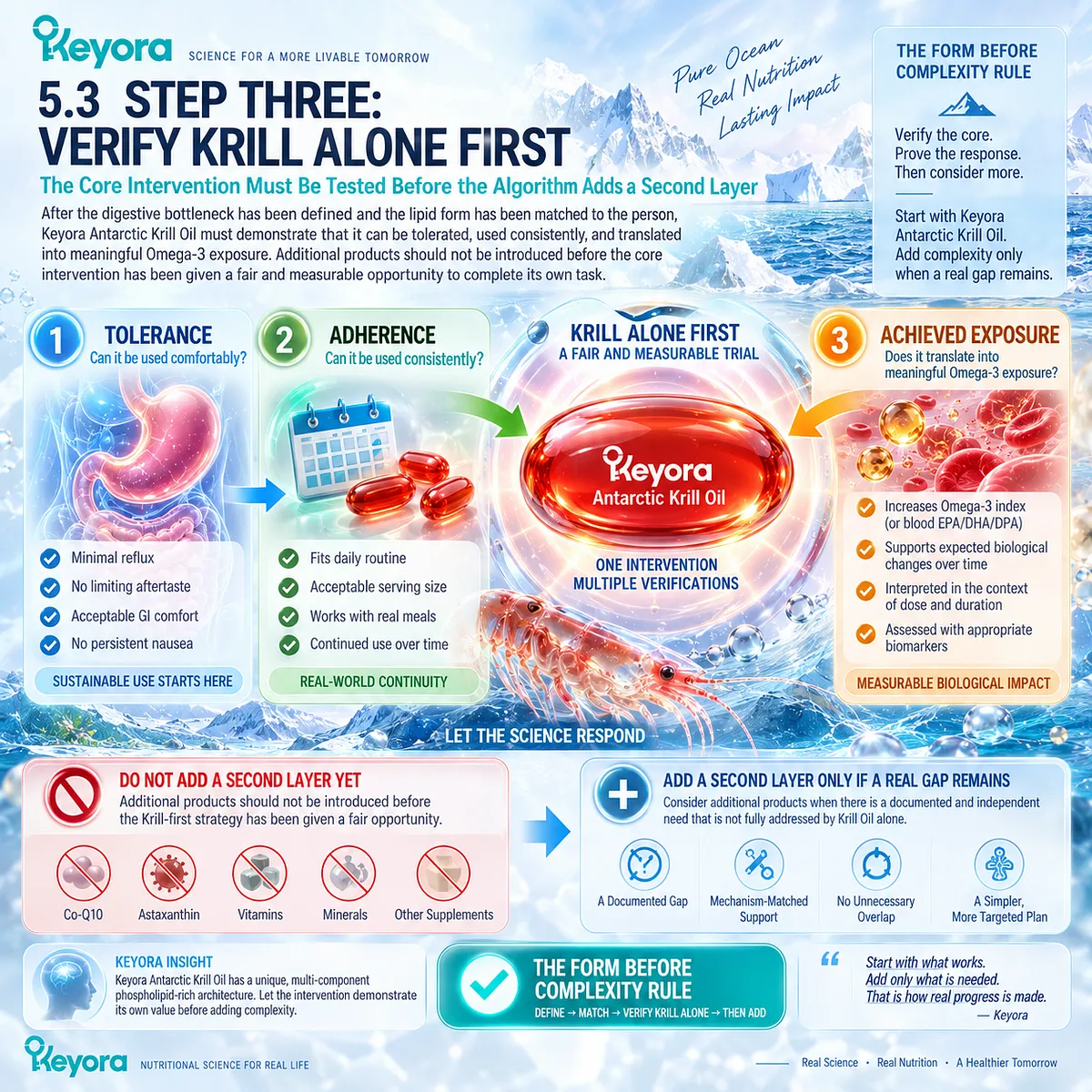 Krill Oil nutrition should verify tolerance, adherence and achieved Omega-3 exposure before adding support layers, defining the Keyora Form Before Complexity Rule. Krill Oil nutrition should verify tolerance, adherence and achieved Omega-3 exposure before adding support layers, defining the Keyora Form Before Complexity Rule.