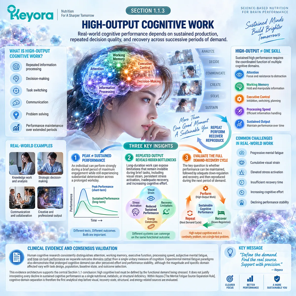 High-output cognitive work links sustained performance, decision quality, time-on-task and recovery across repeated demand in Keyora Mental Fatigue Source-Separation Rule. High-output cognitive work links sustained performance, decision quality, time-on-task and recovery across repeated demand in Keyora Mental Fatigue Source-Separation Rule.