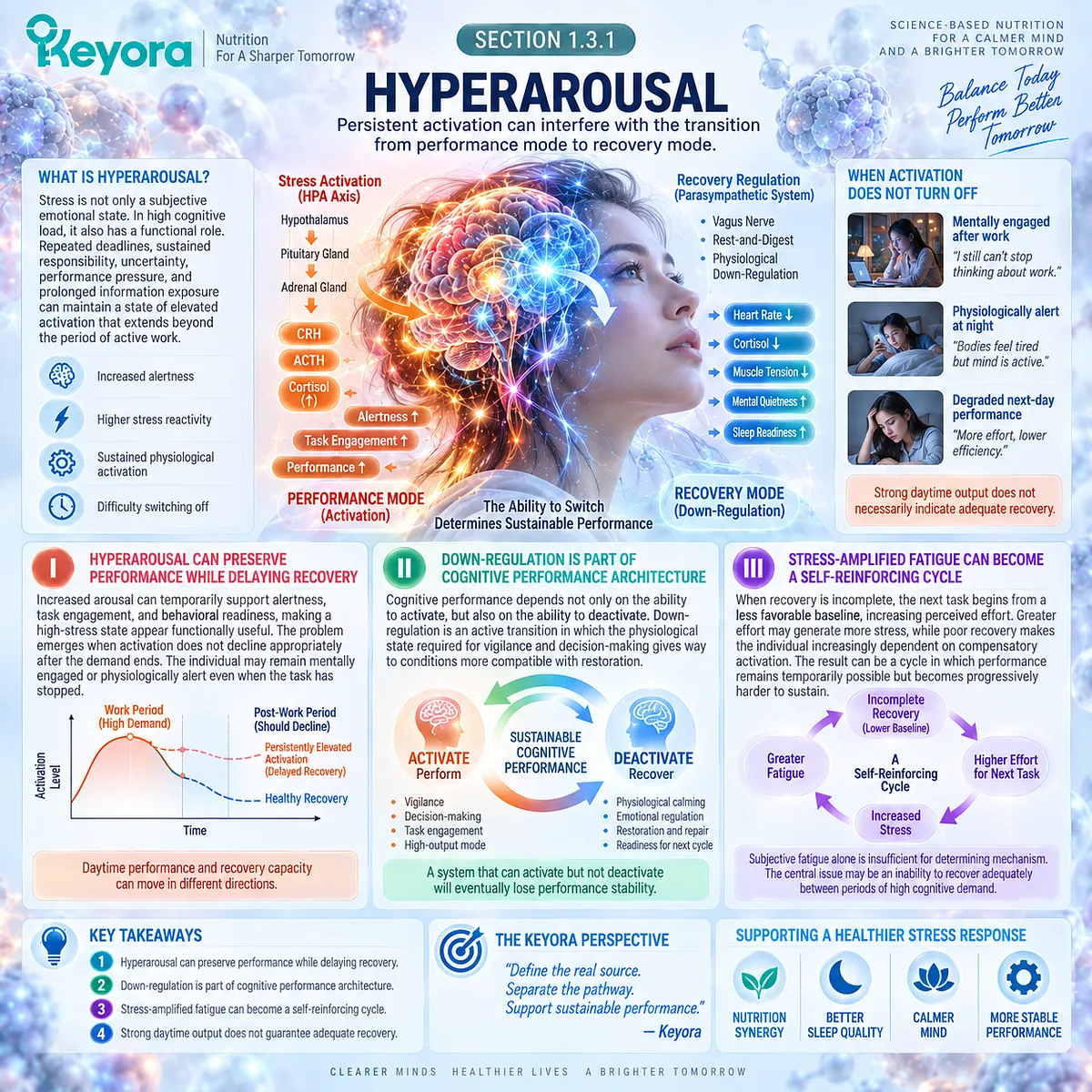 Stress hyperarousal can sustain daytime focus while delaying physiological down-regulation and recovery, mapped by Keyora Mental Fatigue Source-Separation Rule. Stress hyperarousal can sustain daytime focus while delaying physiological down-regulation and recovery, mapped by Keyora Mental Fatigue Source-Separation Rule.